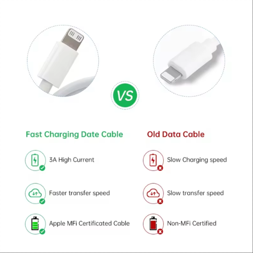 3Ft 6Ft 2.1A 20W USB Fast Charger Cable for iPhone 14 13 12 11 8 7 6 Pro Max PD 20w USB-C Fast Charger